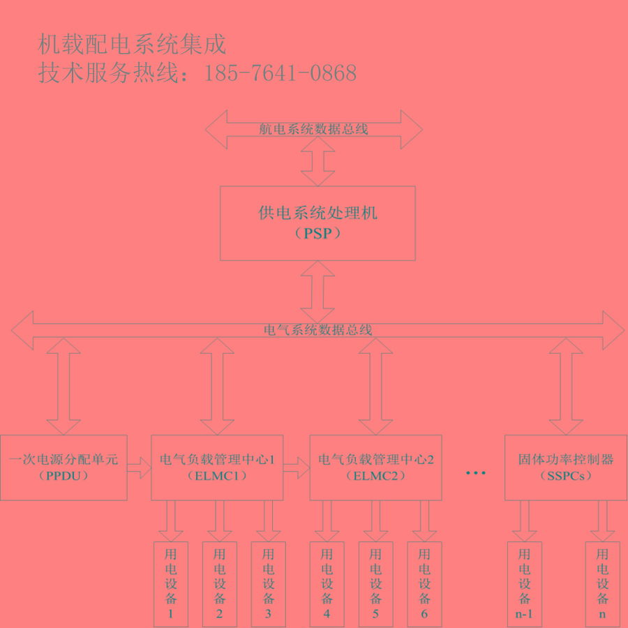 韦克威高可靠电子元器件 韦克威高可靠电子元器件