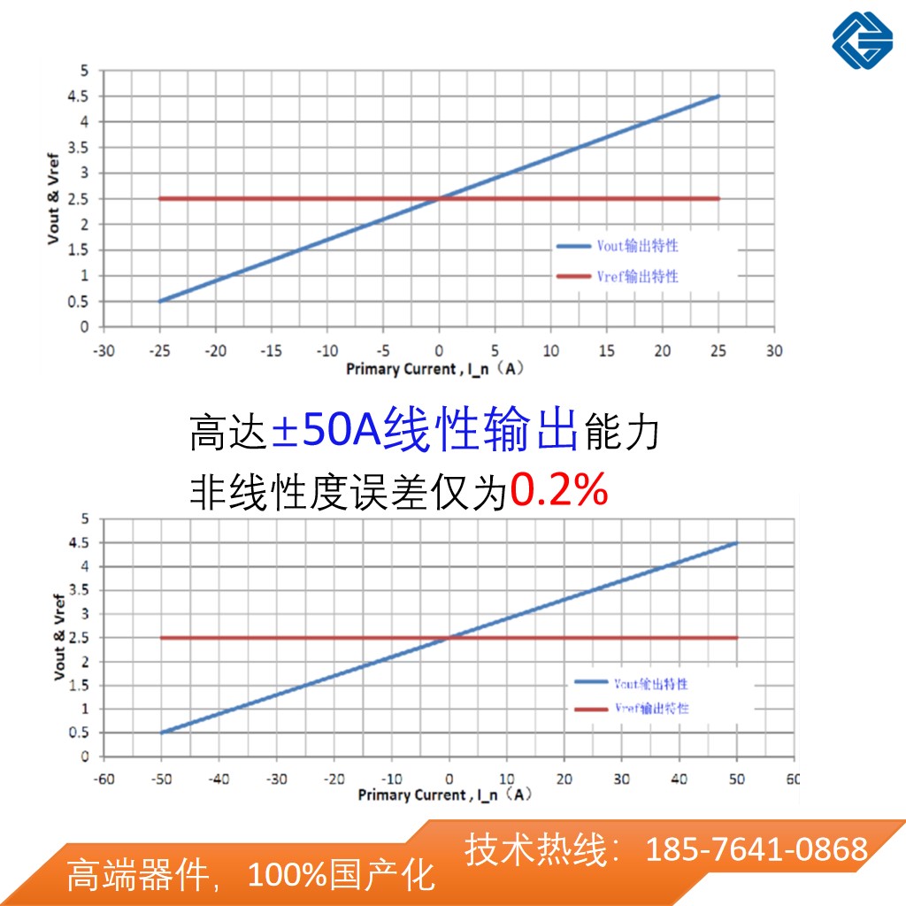 韦克威高可靠电子元器件 韦克威高可靠电子元器件