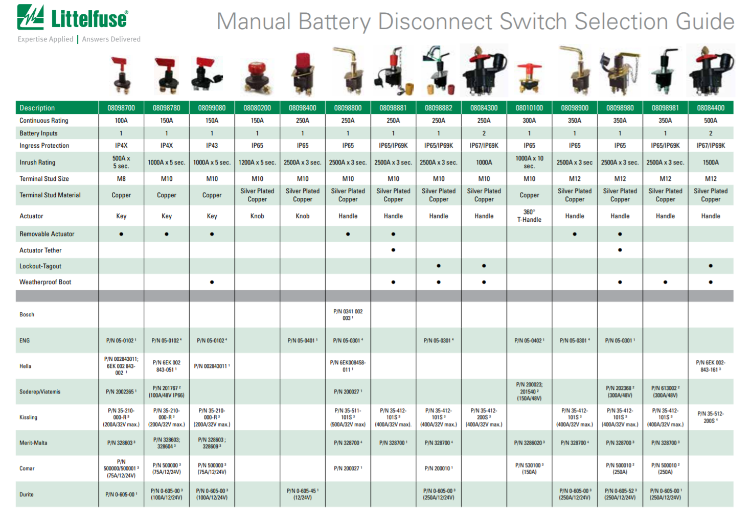 大电流开关 大电流开关