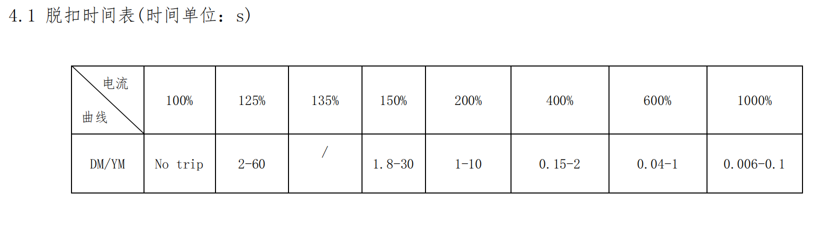 断路器脱扣曲线 断路器脱扣曲线