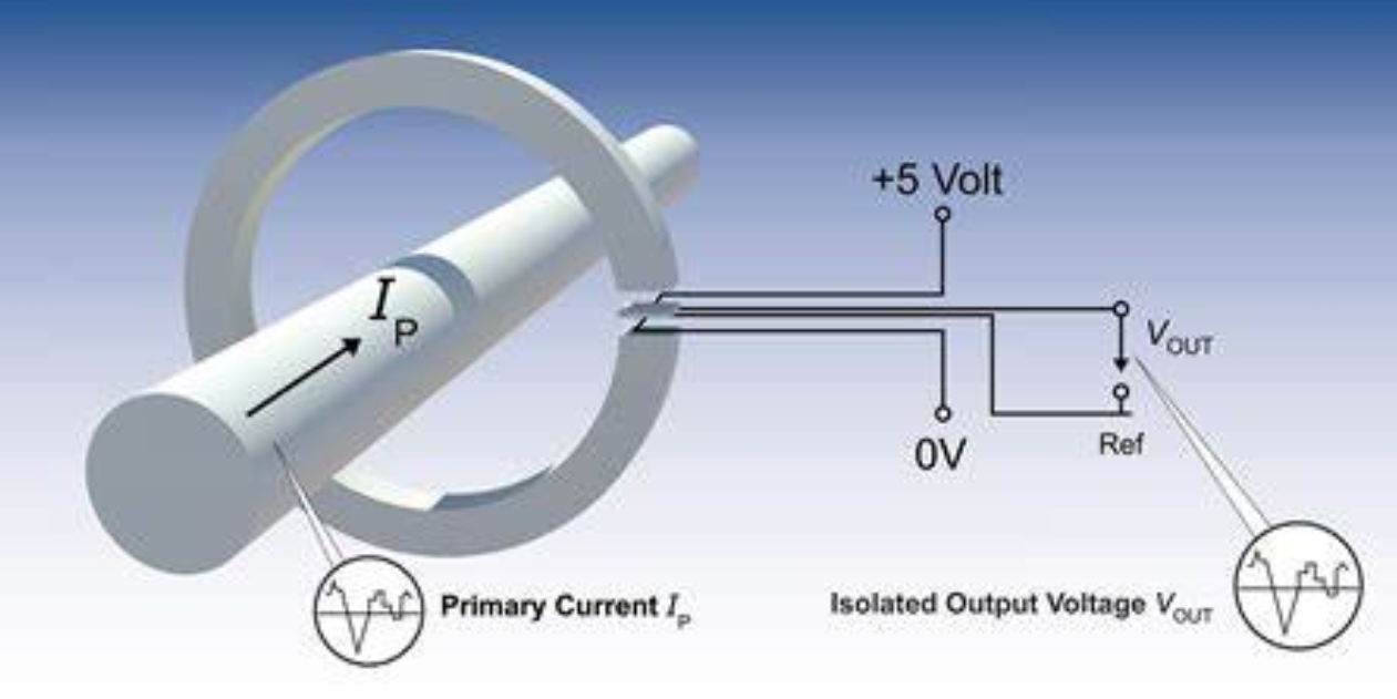 霍尔效应测量电流 霍尔效应测量电流