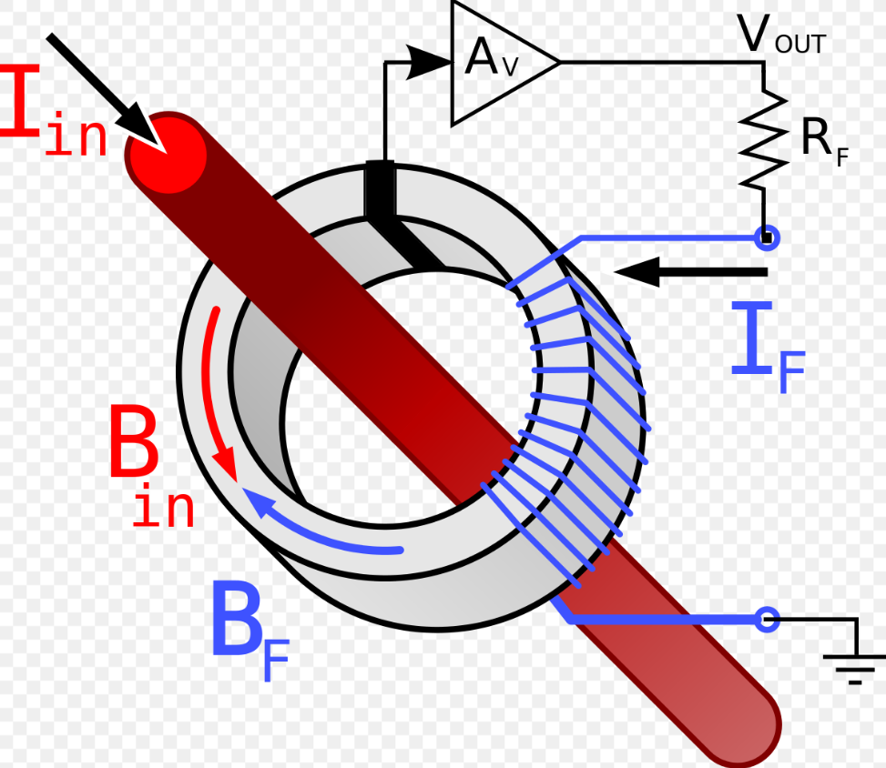 闭环霍尔 闭环霍尔