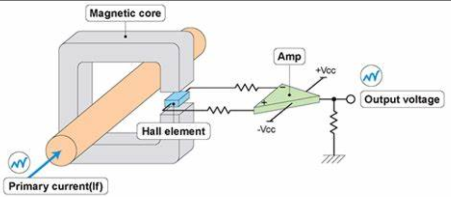 霍尔效应传感器 霍尔效应传感器