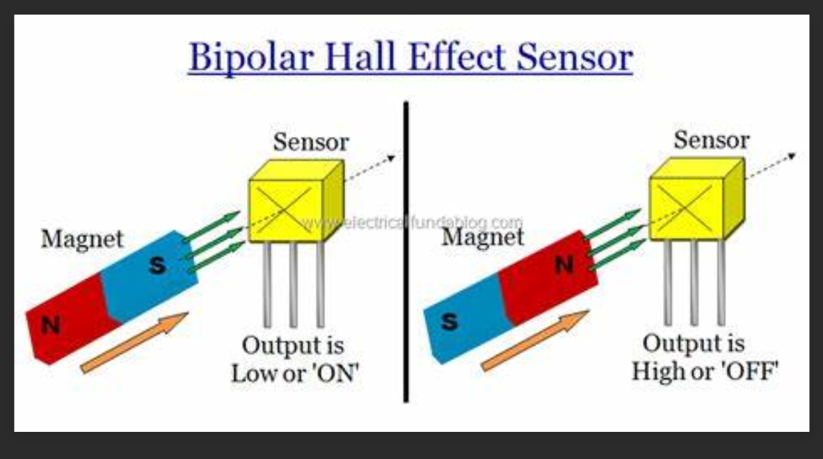 双极霍尔效应传感器 双极霍尔效应传感器