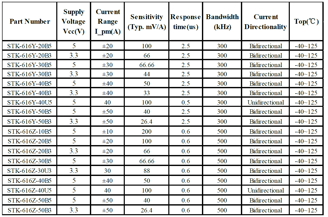 芯片级电流传感器 芯片级电流传感器