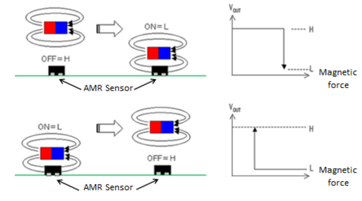 AMR传感器(磁性传感器)术语表 AMR传感器(磁性传感器)术语表
