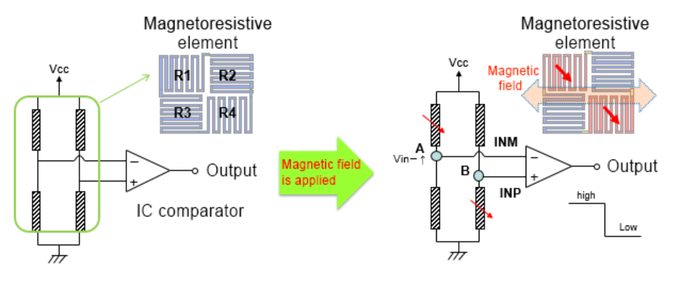 AMR传感器使用 AMR传感器使用