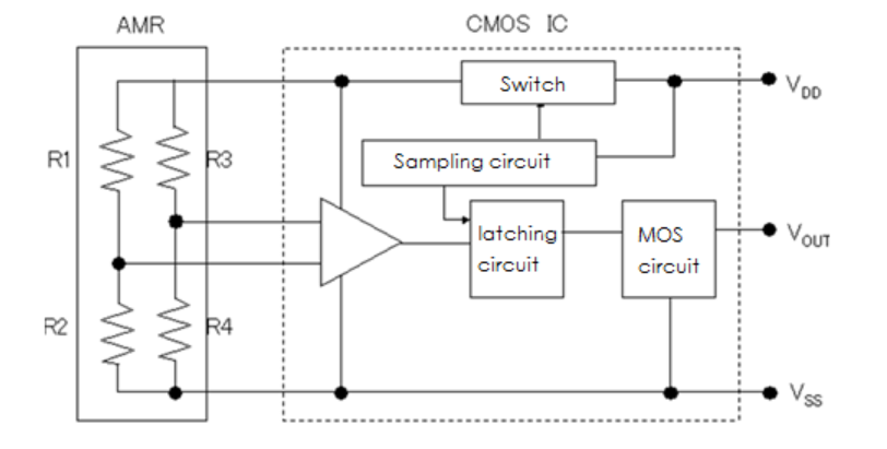 AMR传感器框图 AMR传感器框图