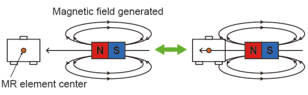 AMR传感器开关检测1 AMR传感器开关检测1