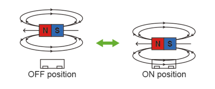 AMR传感器开关检测2 AMR传感器开关检测2