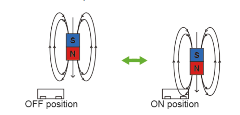 AMR传感器开关检测3 AMR传感器开关检测3