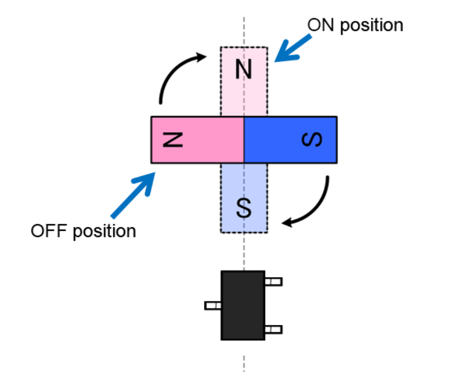 AMR传感器旋转检测 AMR传感器旋转检测
