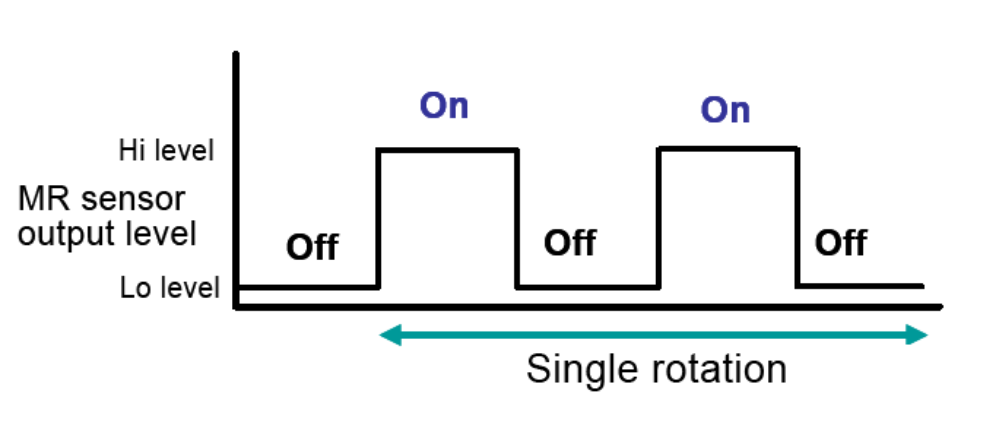 AMR传感器输出 AMR传感器输出