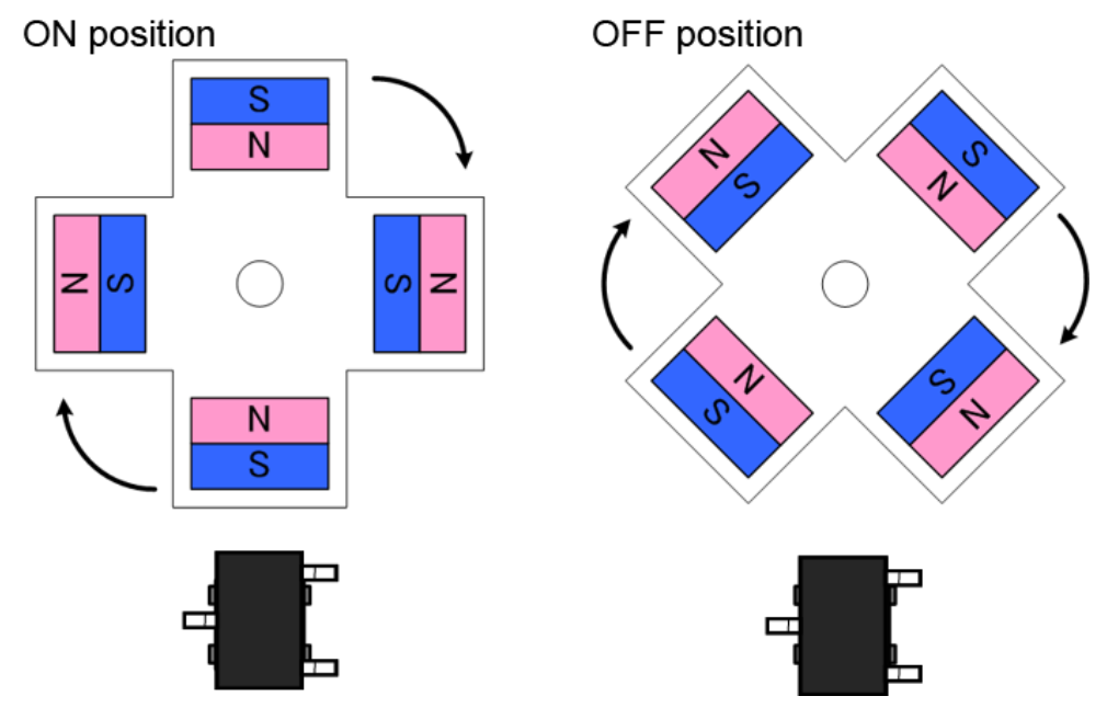 AMR传感器检测示例 AMR传感器检测示例