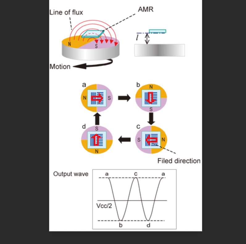 AMR传感器灵敏度 AMR传感器灵敏度