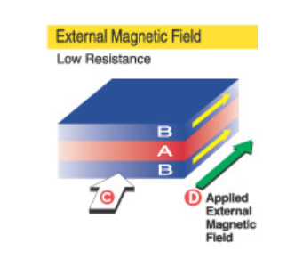 GMR传感器应用 GMR传感器应用