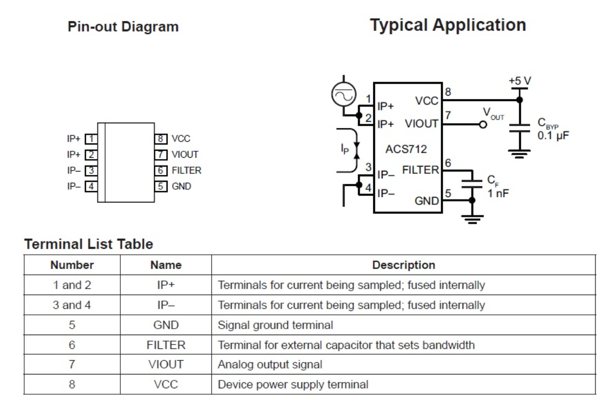 ACS712 current sensor引脚定义图 ACS712电流传感器引脚定义图