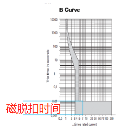 断路器D曲线 断路器D曲线