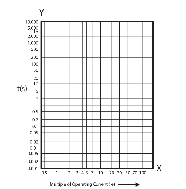 断路器脱扣曲线 断路器脱扣曲线