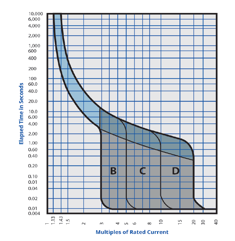 曲线融合 曲线融合
