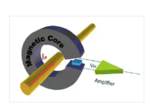 开环霍尔传感器 开环霍尔传感器