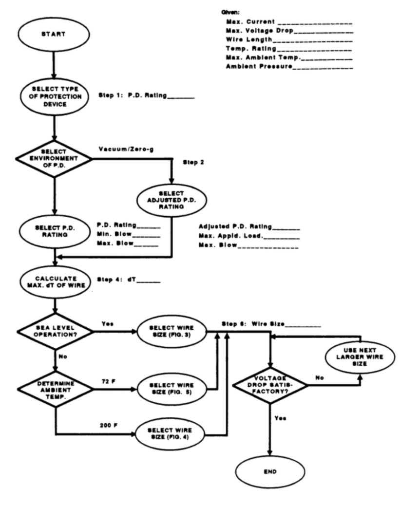 NASA航空断路器选型规范 NASA航空断路器选型规范