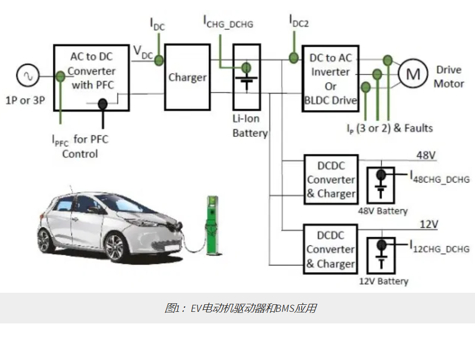 电流传感器提高电源效率 电流传感器提高电源效率