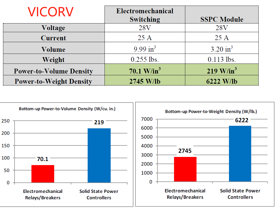 Vicorv High-Reliability Electronic Components Vicorv High-Reliability Electronic Components