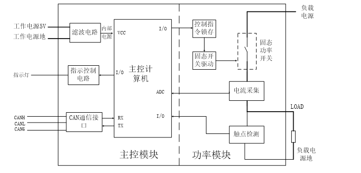 SSPC-固态功率控制器-拓扑图 SSPC-固态功率控制器-拓扑图