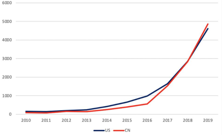 国产芯片 国产芯片