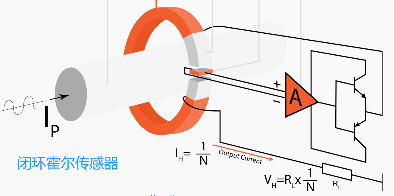 电流传感器精度 电流传感器精度