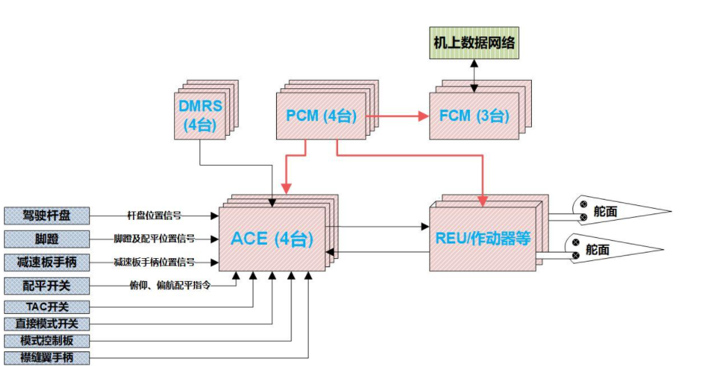 断路器 断路器