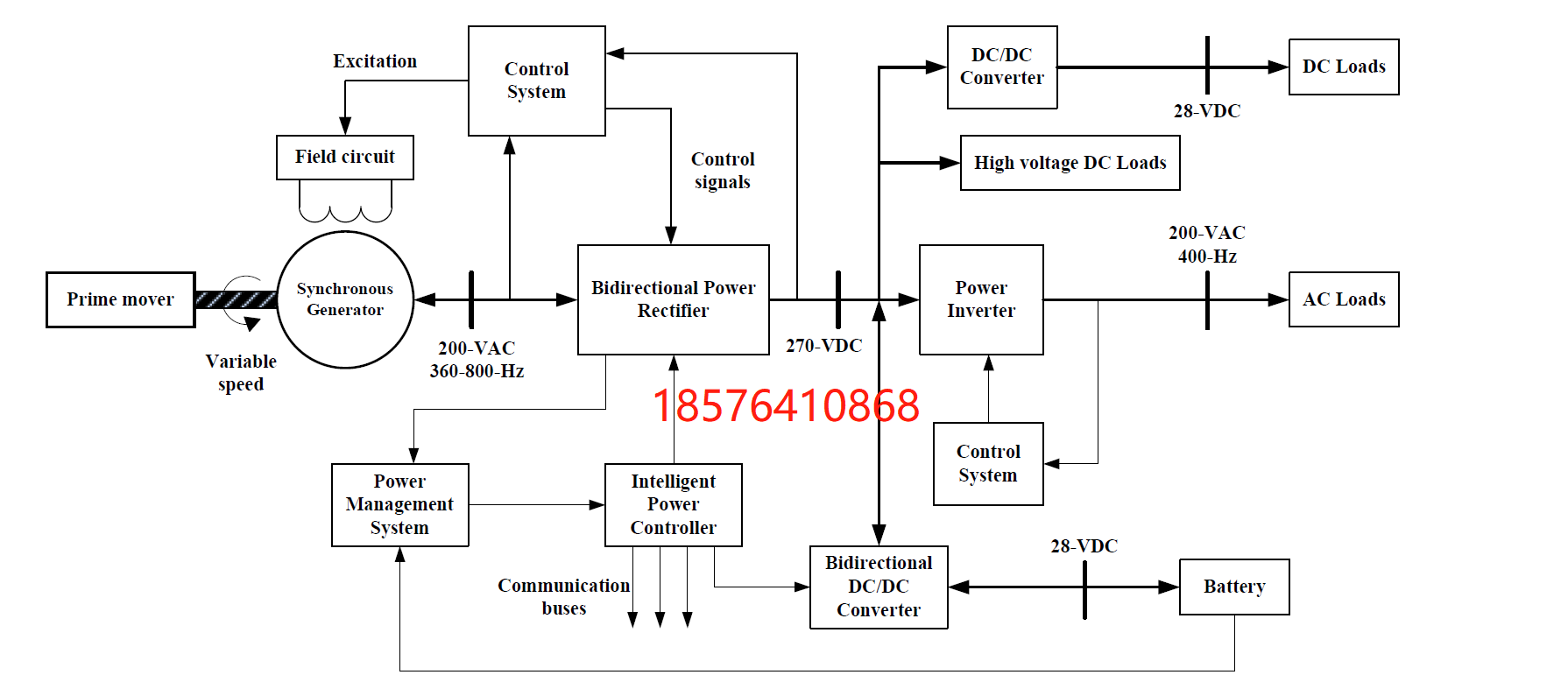 多电飞机电源系统 多电飞机电源系统