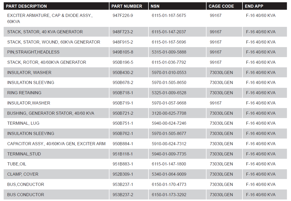 Vicorv High-Reliability Electronic Components Vicorv High-Reliability Electronic Components