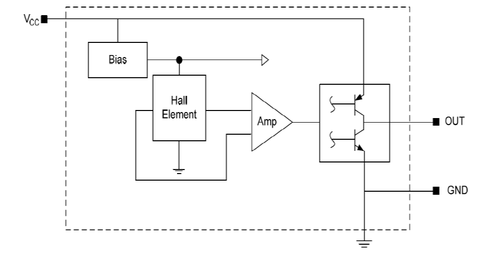 霍尔线性传感器 霍尔线性传感器