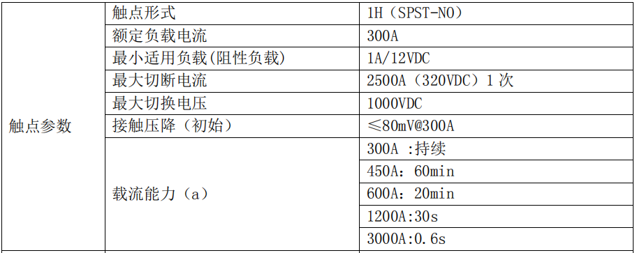 韦克威高可靠电子元器件 韦克威高可靠电子元器件