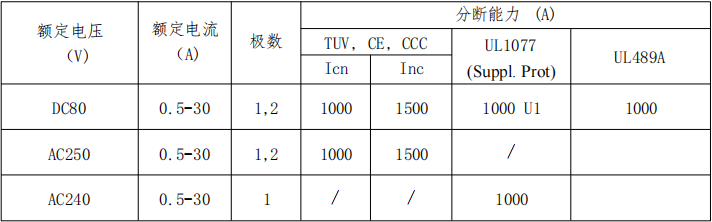 韦克威高可靠电子元器件 韦克威高可靠电子元器件