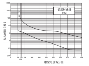 韦克威高可靠电子元器件 韦克威高可靠电子元器件