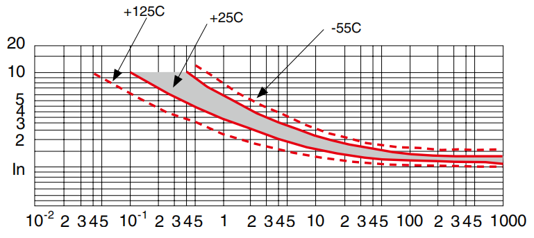 韦克威高可靠电子元器件 韦克威高可靠电子元器件