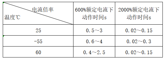 韦克威高可靠电子元器件 韦克威高可靠电子元器件
