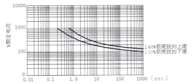 韦克威高可靠电子元器件 韦克威高可靠电子元器件