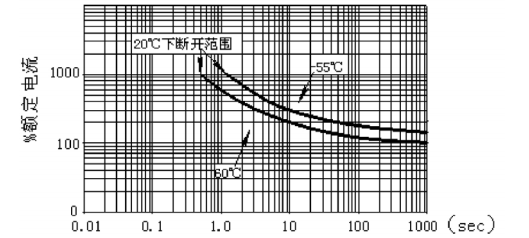 韦克威高可靠电子元器件 韦克威高可靠电子元器件