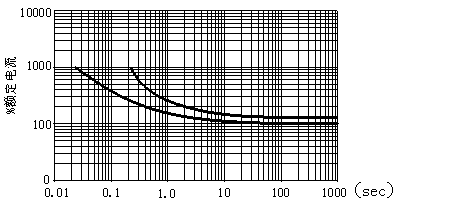 韦克威高可靠电子元器件 韦克威高可靠电子元器件