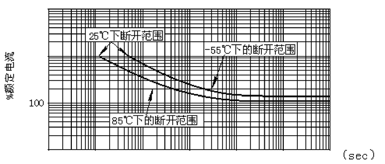 韦克威高可靠电子元器件 韦克威高可靠电子元器件
