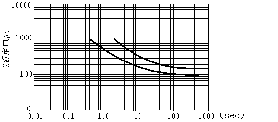 韦克威高可靠电子元器件 韦克威高可靠电子元器件
