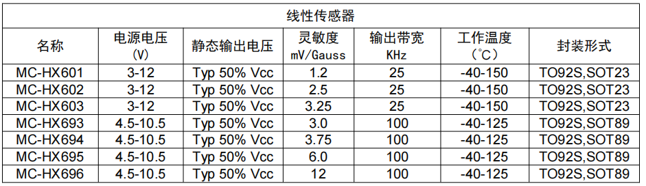 韦克威高可靠电子元器件 韦克威高可靠电子元器件
