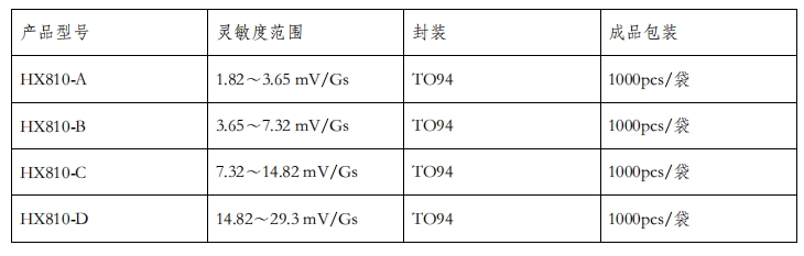 韦克威高可靠电子元器件 韦克威高可靠电子元器件
