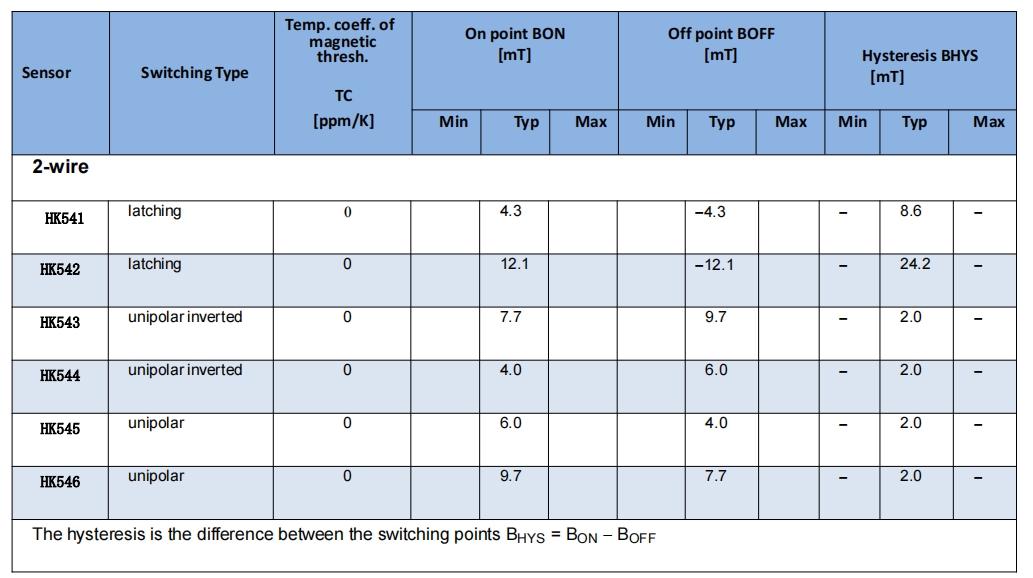 韦克威高可靠电子元器件 韦克威高可靠电子元器件