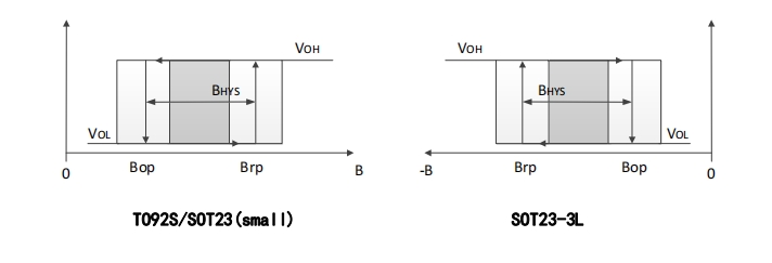 韦克威高可靠电子元器件 韦克威高可靠电子元器件