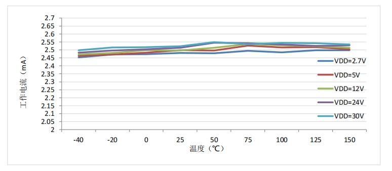 韦克威高可靠电子元器件 韦克威高可靠电子元器件